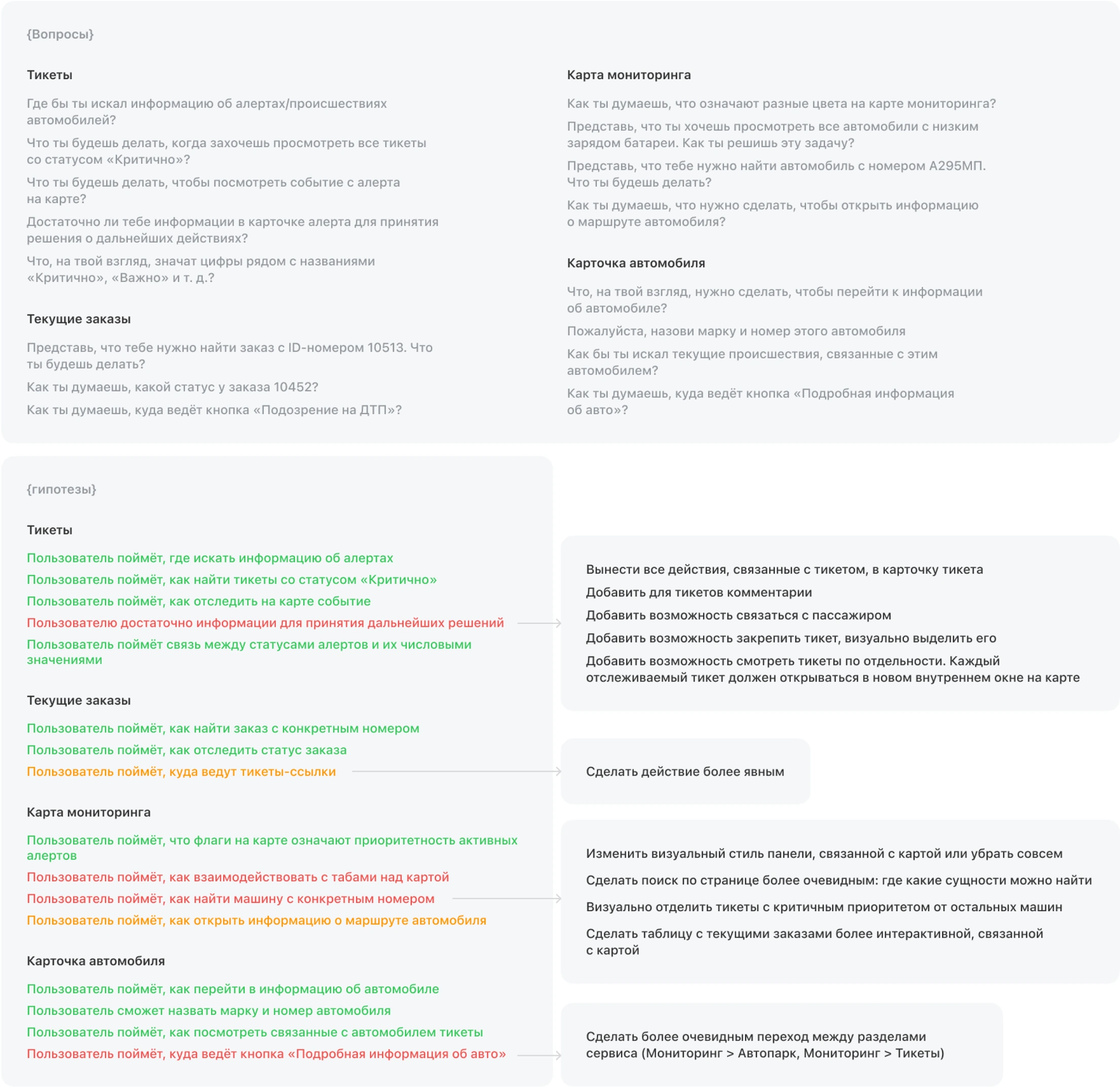 UX-тестирование: вопросы респондентам, подтверждённые и неподтверждённые гипотезы и выводы