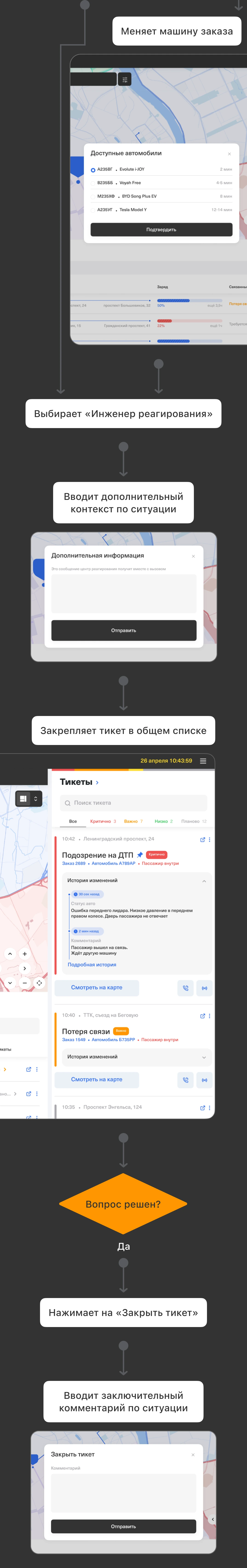 Итоговый сценарий обработки тикета, продолжение: замена машины, инженер реагирования и закрытие тикета